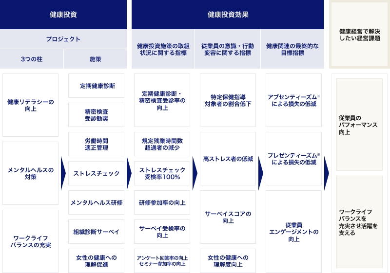 戦略マップ