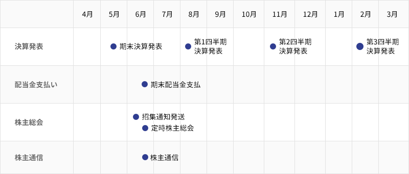 Irカレンダー 株式会社大戸屋ホールディングス